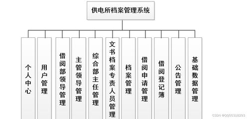 供電所檔案管理系統 優化供電企業檔案管理的信息化解決方案